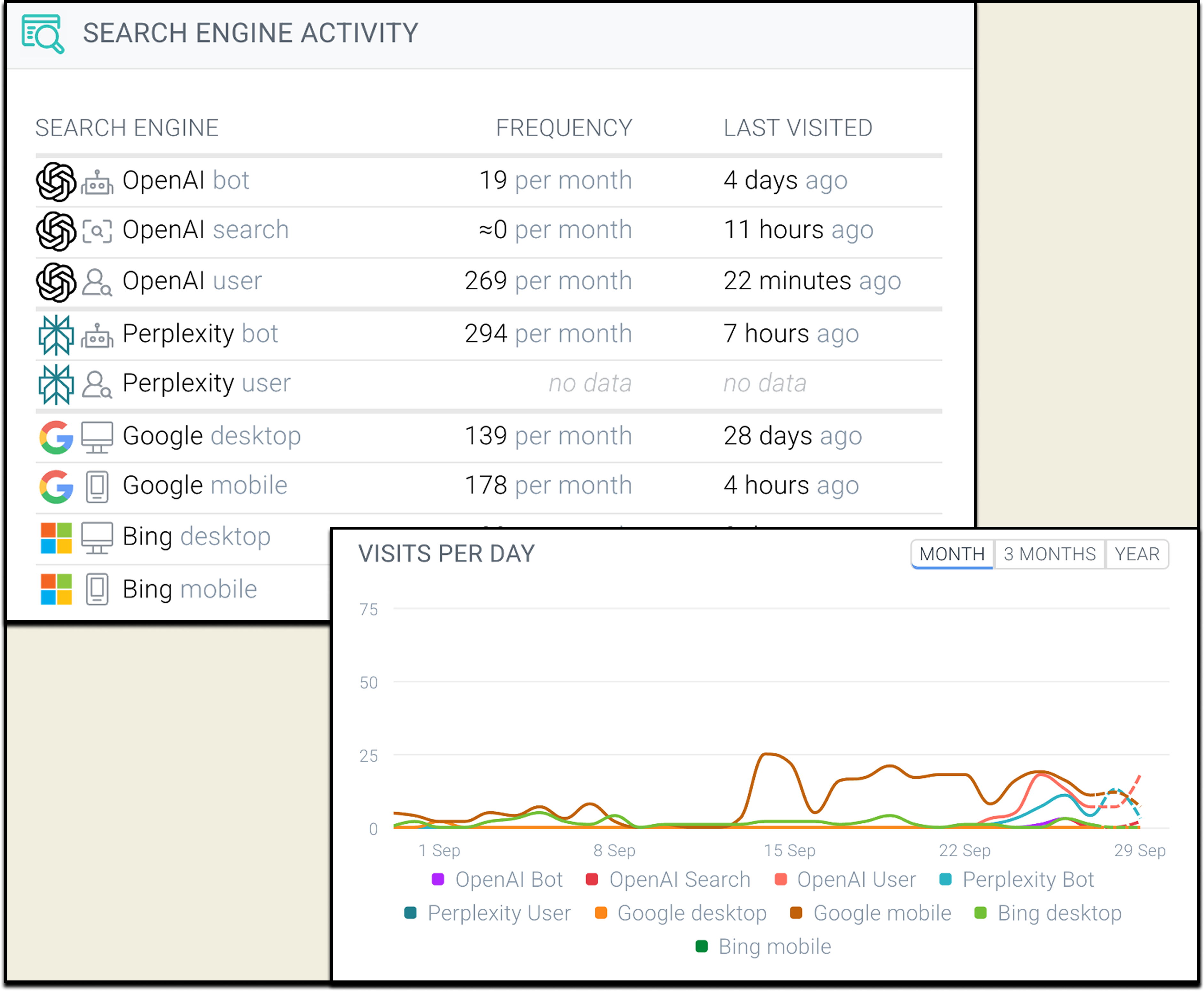AI Bot Crawling Analysis: Fix errors that make you invisible to AI Screenshot